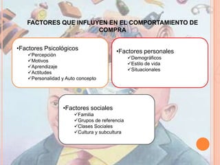  Elección del nivel de involucramiento.