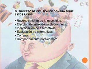 Factores que influyen en el comportamiento de la compra.INTRODUCCIÓNSabemos que el mercado nos ofrece una gran variedad de productos, y para determinar lo que un consumidor quiere adquirir deben llevarse a cabo una serie de procesos que darán como resultado la satisfacción de una necesidad. Esto a permitido que el ser humano valla creando  hábitos de consumo, que serán estudiando a continuación.