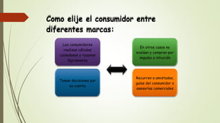 Como elije el consumidor entre
diferentes marcas:
Los consumidores
realizan cálculos
cuidadosos y razonan
lógicamente
Recurren a amistades,
guías del consumidor o
asesorías comerciales
En otros casos no
evalúan y compran por
impulso o intuición
Toman decisiones por
su cuenta
 