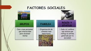 GRUPOS
• Dos o mas personas
que interactúan
para alcanzar
metas
FAMILIA
• Organización de
consumo mas
importante
ROLES Y
STATUS
• Cada rol conlleva
aun status que
refleja la estima
generada por la
sociedad
 