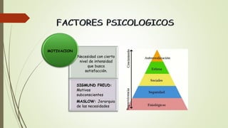 Necesidad con cierto
nivel de intensidad
que busca
satisfacción.
SIGMUND FREUD:
Motivos
subconscientes
MASLOW: Jerarquia
de las necesidades
MOTIVACION
 