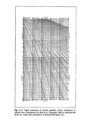 Comportamiento De Fases
