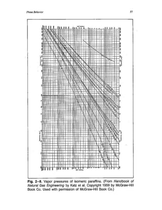 Comportamiento De Fases