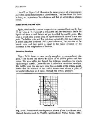 Comportamiento De Fases