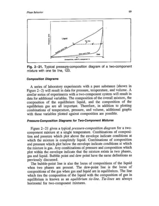 Comportamiento De Fases