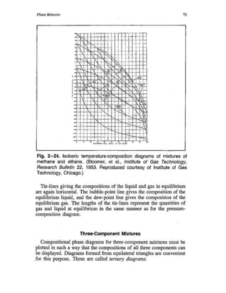 Comportamiento De Fases