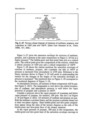 Comportamiento De Fases