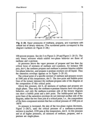 Comportamiento De Fases