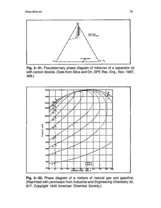 Comportamiento De Fases