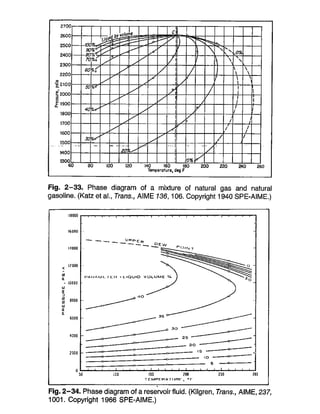 Comportamiento De Fases