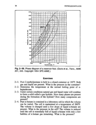 Comportamiento De Fases