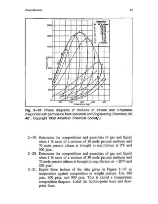 Comportamiento De Fases