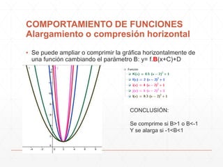 COMPORTAMIENTO DE FUNCIONES
Alargamiento o compresión horizontal
▪ Se puede ampliar o comprimir la gráfica horizontalmente de
una función cambiando el parámetro B: y= f.B(x+C)+D

CONCLUSIÓN:

Se comprime si B>1 o B<-1
Y se alarga si -1<B<1

 