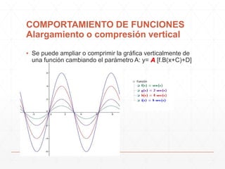 COMPORTAMIENTO DE FUNCIONES
Alargamiento o compresión vertical
▪ Se puede ampliar o comprimir la gráfica verticalmente de
una función cambiando el parámetro A: y= A [f.B(x+C)+D]

 