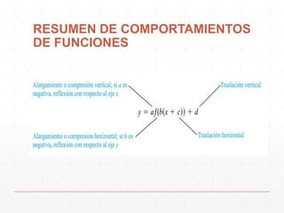 RESUMEN DE COMPORTAMIENTOS
DE FUNCIONES

 