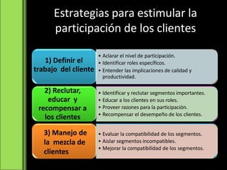 Estrategias para estimular la
participación de los clientes
• Aclarar el nivel de participación.
• Identificar roles específicos.
• Entender las implicaciones de calidad y
productividad.
• Identificar y reclutar segmentos importantes.
• Educar a los clientes en sus roles.
• Proveer razones para la participación.
• Recompensar el desempeño de los clientes.
• Evaluar la compatibilidad de los segmentos.
• Aislar segmentos incompatibles.
• Mejorar la compatibilidad de los segmentos.
1) Definir el
trabajo del cliente
2) Reclutar,
educar y
recompensar a
los clientes
3) Manejo de
la mezcla de
clientes
 