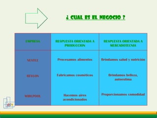  Rapidez del servicio
