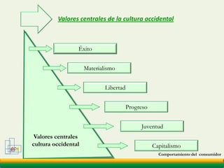 Surtido de mercancía