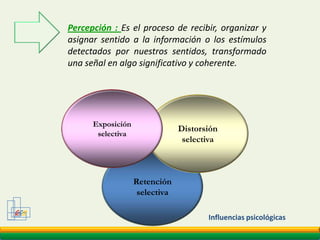 Mezcla de otros compradoresGCMLOS CLIENTESNO COMPRANPRODUCTOS...ELLOSCOMPRANBENEFICIOSComportamiento del  consumidor