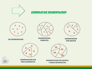 Influencias culturales en las decisiones de compraGCMLenguajeValoresRitualesComponentesculturalesArtefactosMitosCostumbresLeyesComportamiento del  consumidor