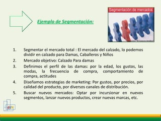 Influencias sociales en las decisiones de compraGCMLíderes deopiniónComponentessocialesMiembros dela familiaGrupos de referencia