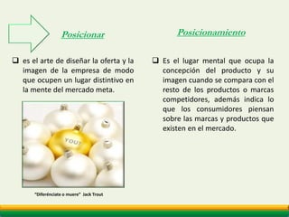 Influencias psicológicas en las decisiones de compraGCMMotivacionesPercepcionesComponentesPsicológicosRol a desempeñarAprendizajeCreencias yactitudesComportamiento del  consumidor