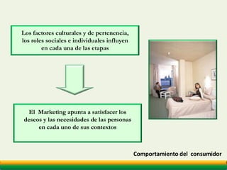 Proceso de decisión del consumidorGCMReconocimiento deLa necesidadBúsqueda de informaciónTensiónEvaluación de alternativasCompraGenerada por el estadode carencia impulsa a las personas a iniciar un proceso de búsquedaComportamiento Post-compra