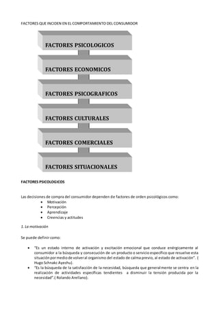 FACTORES QUE INCIDEN EN EL COMPORTAMIENTO DEL CONSUMIDOR
FACTORES PSICOLOGICOS
Las decisiones de compra del consumidor dependen de factores de orden psicológicos como:
 Motivación
 Percepción
 Aprendizaje
 Creencias y actitudes
1. La motivación
Se puede definir como:
 “Es un estado interno de activación y excitación emocional que conduce enérgicamente al
consumidor a la búsqueda y consecución de un producto o servicio específico que resuelve esta
situaciónpormediode volveral organismo del estado de calma previo, al estado de activación”. (
Hugo Schnakc Ayechu).
 “Es la búsqueda de la satisfacción de la necesidad, búsqueda que generalmente se centra en la
realización de actividades específicas tendientes a disminuir la tensión producida por la
necesidad”.( Rolando Arellano).
FACTORES PSICOLOGICOS
FACTORES ECONOMICOS
FACTORES PSICOGRAFICOS
FACTORES CULTURALES
FACTORES COMERCIALES
FACTORES SITUACIONALES
 