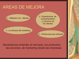 AREAS DE MEJORA Necesitamos entender el mercado, los productos , las acciones, de marketing desde las empresas 1.- Relación con clientes 2.- Experiencias de comportamiento y consumo de los clientes 3.- L a eficacia del marketing 4.- P erfecciona las actitudes