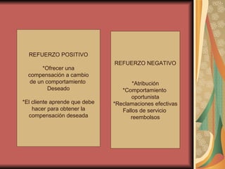 REFUERZO POSITIVO *Ofrecer una compensación a cambio de un comportamiento Deseado *El cliente aprende que debe hacer para obtener la compensación deseada REFUERZO NEGATIVO *Atribución *Comportamiento oportunista *Reclamaciones efectivas Fallos de servicio reembolsos