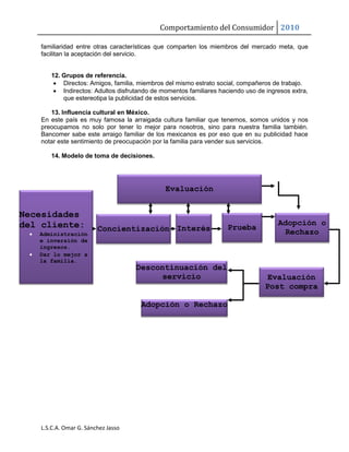 Comportamiento del Consumidor 2010
L.S.C.A. Omar G. Sánchez Jasso
familiaridad entre otras características que comparten los miembros del mercado meta, que
facilitan la aceptación del servicio.
12. Grupos de referencia.
 Directos: Amigos, familia, miembros del mismo estrato social, compañeros de trabajo.
 Indirectos: Adultos disfrutando de momentos familiares haciendo uso de ingresos extra,
que estereotipa la publicidad de estos servicios.
13. Influencia cultural en México.
En este país es muy famosa la arraigada cultura familiar que tenemos, somos unidos y nos
preocupamos no solo por tener lo mejor para nosotros, sino para nuestra familia también.
Bancomer sabe este arraigo familiar de los mexicanos es por eso que en su publicidad hace
notar este sentimiento de preocupación por la familia para vender sus servicios.
14. Modelo de toma de decisiones.
Necesidades
del cliente:
 Administración
e inversión de
ingresos.
 Dar lo mejor a
la familia.
Concientización Interés Prueba
Adopción o
Rechazo
Evaluación
Post compra
Adopción o Rechazo
Descontinuación del
servicio
Evaluación
 