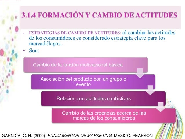 Formacion Y Cambio De Actitudes Del Consumidor es.slideshare.net