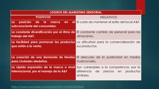 LOGROS DEL MARKETING SENSORIAL
POSITIVOS NEGATIVOS
La posición de la marca en el
subconsciente del consumidor.
El coste de mantener el estilo del local A&F.
La constante diversificación por el ritmo de
trabajo del A&F.
El constante cambio de personal para los
almacenes.
La facilidad para promover los productos
que están a la venta.
La dificultad para la comercialización de
sus productos.
La creación de una demanda de tiendas
para ciudades aledañas.
El descuido de la publicidad en medios
tradicionales.
La rápida expansión de la marca a nivel
internacional, por el manejo de la A&F
Son vulnerables a la competencia, por la
diferencia de precios en productos
similares.
http://www.youtube.com/watch?v=AzK0r42W0zM
 