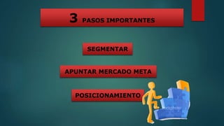 3 PASOS IMPORTANTES
SEGMENTAR
APUNTAR MERCADO META
POSICIONAMIENTO
 