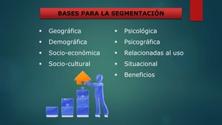  Geográfica
 Demográfica
 Socio-económica
 Socio-cultural
BASES PARA LA SEGMENTACIÓN
 Psicológica
 Psicográfica
 Relacionadas al uso
 Situacional
 Beneficios
 