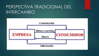 PERSPECTIVA TRADICIONAL DEL
INTERCAMBIO
 