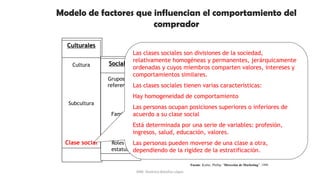 Culturales
Cultura
Subcultura
Clase social
Sociales
Grupos de
referencia
Familia
Roles y
estatus
Personales
Edad y fase de...