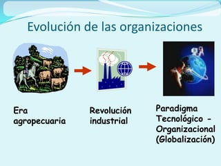 Evolución de las organizaciones




Era            Revolución   Paradigma
agropecuaria   industrial   Tecnológico -
                            Organizacional
                            (Globalización)
 