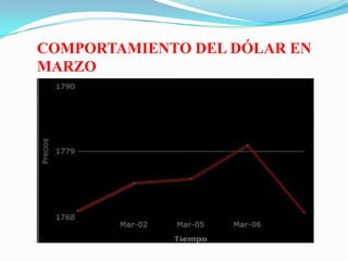 Variación del Dólar hasta 5 marzo




5 de Marzo de 2012
Dólar TRM: 1,770.70
Compra Casas de Cambio: $1.830
Venta Casas de...