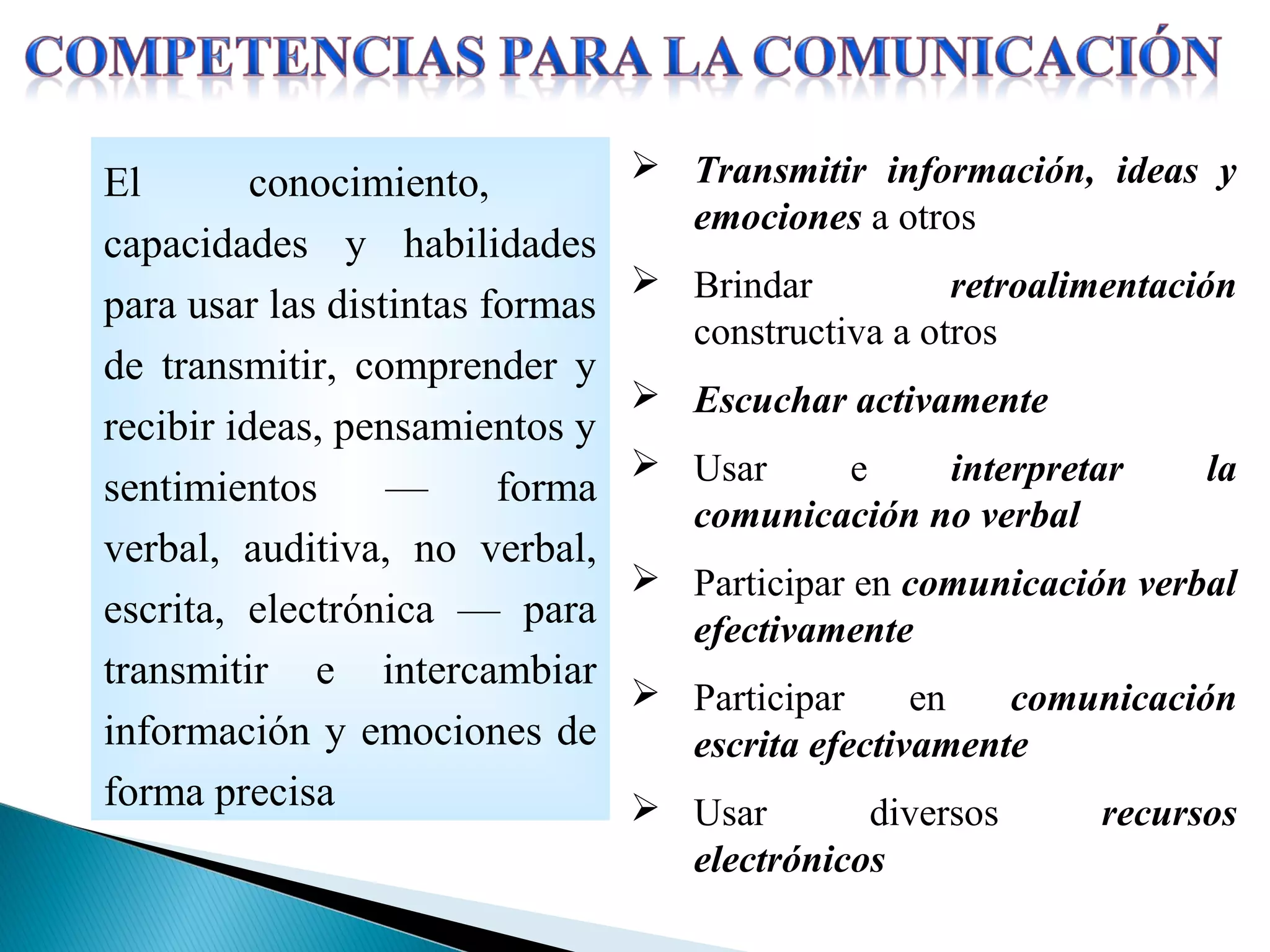 El conocimiento,
capacidades y habilidades
para usar las distintas formas
de transmitir, comprender y
recibir ideas, pensamientos y
sentimientos — forma
verbal, auditiva, no verbal,
escrita, electrónica — para
transmitir e intercambiar
información y emociones de
forma precisa
 Transmitir información, ideas y
emociones a otros
 Brindar retroalimentación
constructiva a otros
 Escuchar activamente
 Usar e interpretar la
comunicación no verbal
 Participar en comunicación verbal
efectivamente
 Participar en comunicación
escrita efectivamente
 Usar diversos recursos
electrónicos
 