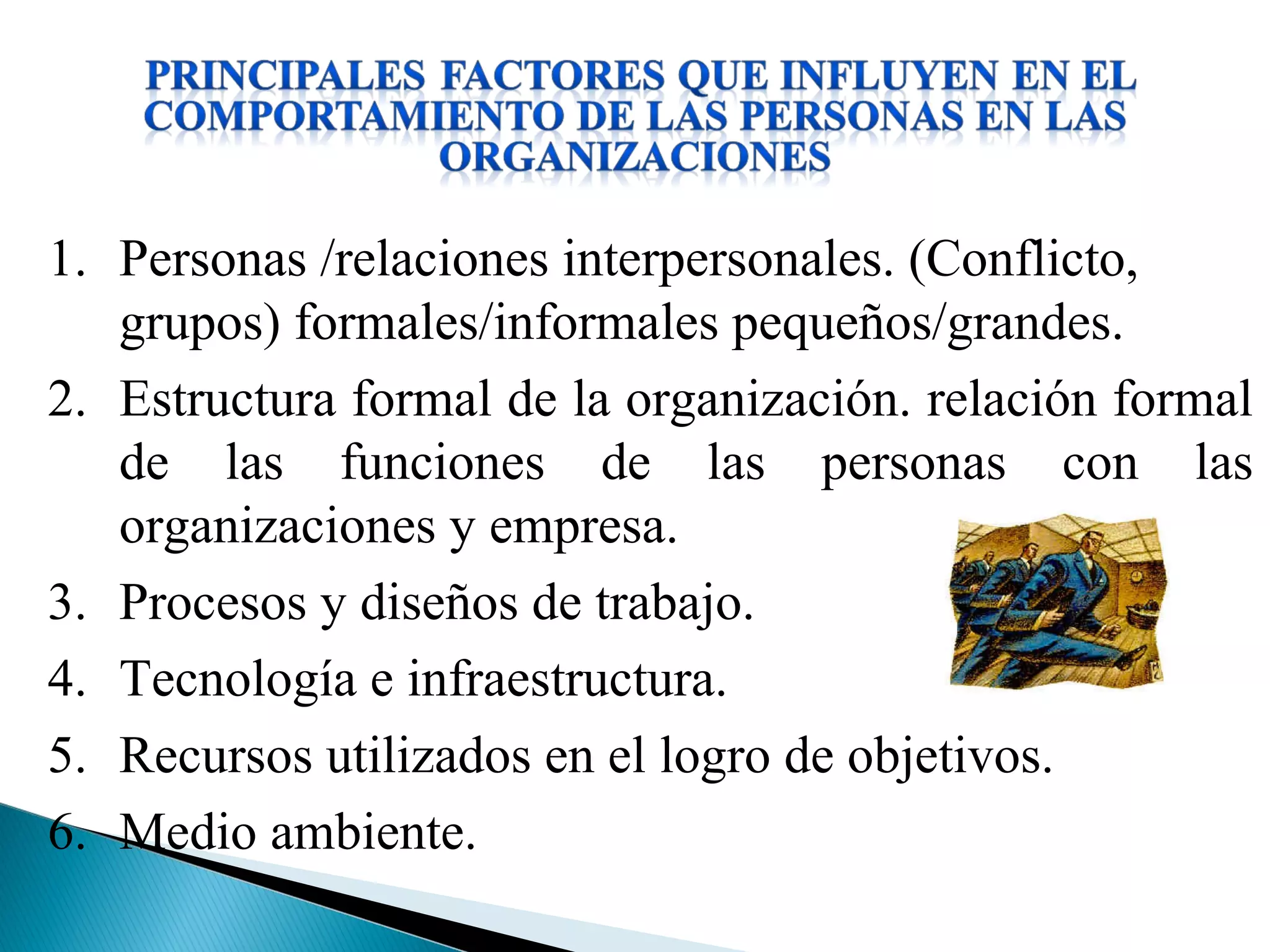 1. Personas /relaciones interpersonales. (Conflicto,
grupos) formales/informales pequeños/grandes.
2. Estructura formal de la organización. relación formal
de las funciones de las personas con las
organizaciones y empresa.
3. Procesos y diseños de trabajo.
4. Tecnología e infraestructura.
5. Recursos utilizados en el logro de objetivos.
6. Medio ambiente.
 