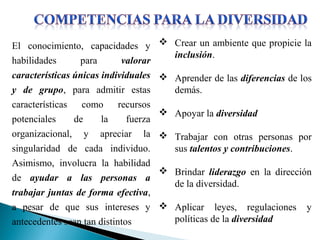 El conocimiento, capacidades y
habilidades para valorar
características únicas individuales
y de grupo, para admitir estas
características como recursos
potenciales de la fuerza
organizacional, y apreciar la
singularidad de cada individuo.
Asimismo, involucra la habilidad
de ayudar a las personas a
trabajar juntas de forma efectiva,
a pesar de que sus intereses y
antecedentes sean tan distintos
 Crear un ambiente que propicie la
inclusión.
 Aprender de las diferencias de los
demás.
 Apoyar la diversidad
 Trabajar con otras personas por
sus talentos y contribuciones.
 Brindar liderazgo en la dirección
de la diversidad.
 Aplicar leyes, regulaciones y
políticas de la diversidad
 