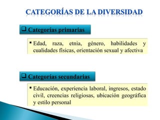  Categorías primarias
 Edad, raza, etnia, género, habilidades y
cualidades físicas, orientación sexual y afectiva
 Edad, raza, etnia, género, habilidades y
cualidades físicas, orientación sexual y afectiva
 Categorías secundarias
 Educación, experiencia laboral, ingresos, estado
civil, creencias religiosas, ubicación geográfica
y estilo personal
 Educación, experiencia laboral, ingresos, estado
civil, creencias religiosas, ubicación geográfica
y estilo personal
 