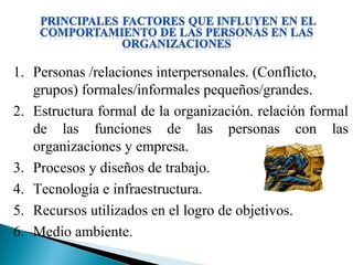1. Personas /relaciones interpersonales. (Conflicto,
grupos) formales/informales pequeños/grandes.
2. Estructura formal de la organización. relación formal
de las funciones de las personas con las
organizaciones y empresa.
3. Procesos y diseños de trabajo.
4. Tecnología e infraestructura.
5. Recursos utilizados en el logro de objetivos.
6. Medio ambiente.
 