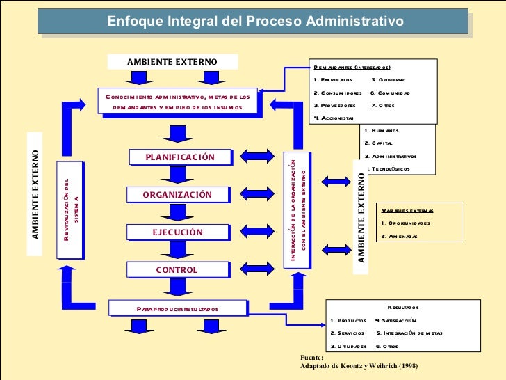 Modelo De Cambio Planeado De Robbins pt.slideshare.net