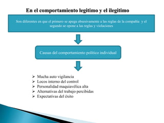 En el comportamiento legitimo y el ilegitimo
Son diferentes en que el primero se apega obsesivamente a las reglas de la compañía y el
segundo se opone a las reglas y violaciones
Causas del comportamiento político individual
 Mucha auto vigilancia
 Locos interno del control
 Personalidad maquiavélica alta
 Alternativas del trabajo percibidas
 Expectativas del éxito
 