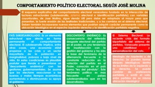 DESCONTENTO ENDÉMICO: Es
consecuencia del reiterado
desgaste electoral del partido
en el poder, es una tendencia
de insatisfacción con la
gestión del gobierno y ha sido
la base del fenómeno de la
alternancia frecuente o la
constante reducción en la
votación del partido en el
Poder, conocido en el país
como "ley del péndulo“. Este
fenómeno político es mas
frecuente en países
subdesarrollados que en los
desarrollados.
El Sistema Electoral: La
reciente crisis del formato
bipartidista del sistema de
partidos. Venezuela presenta
una volatilidad y
personalización del voto.
PAÍS SUBDESARROLLADO: Es un elemento
estructural que afecta en forma
permanente el comportamiento
electoral. El subdesarrollo implica, entre
otras cosas, una economía débil
propensa a las crisis y un sector
mayoritario de la población en
marginalidad, pobreza o bajo nivel de
vida. En estas condiciones es plausible
postular que tiende a presentarse un
"descontento endémico" con las
gestiones gubernamentales. Se asume
que los electores reaccionan a los
buenos y malos tiempos económicos
aumentando o disminuyendo su apoyo
al gobierno
Comportamiento político elEctoral según José molina
Ideología de Izquierda y de
Derecha: Se pueden formar
bloques ideológicos dentro
de los limites de la izquierda o
la derecha. Se puede
cambiar de preferencia
partidista o emitir el voto,
entre partidos de su misma
ubicación ideológica.
El esquema explicativo del comportamiento electoral venezolano fundado en la interacción de
factores estructurales (subdesarrollo, sistema electoral e identificación partidista) con variables
coyunturales, de Jose Molina, sigue siendo útil pero debe ser adaptado al mayor peso que
presentan, la fuerte erosión de las lealtades tradicionales, y a los cambios en el sistema electoral.
Deben también incorporarse nuevos elementos que podrían adquirir carácter permanente como la
ubicación ideológica en el espectro izquierda-derecha y la identificación partidista negativa.
 