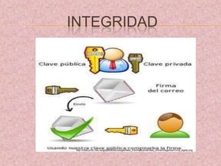 INTEGRIDAD




 http://roble.pntic.mec.es/jprp0006/tecnologia/4eso_informatica/tramites_online/imagenes/Firma_digital.png
 