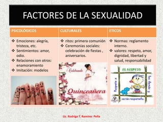 FACTORES DE LA SEXUALIDAD
PSICOLÓGICOS              CULTURALES                      ETICOS

 Emociones: alegría,      ri...