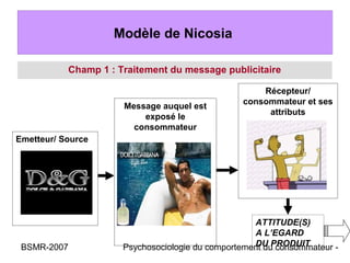 Modèle de Nicosia

           Champ 1 : Traitement du message publicitaire

                                                     Récepteur/
                                                 consommateur et ses
                      Message auquel est
                                                      attributs
                          exposé le
                        consommateur
Emetteur/ Source




                                                    ATTITUDE(S)
                                                    A L’EGARD
 BSMR-2007                                          DU PRODUIT
                      Psychosociologie du comportement du consommateur -
 